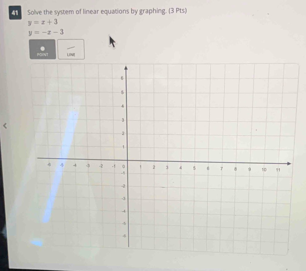 Solve the system of linear equations by graphing. (3 Pts)
y=x+3
y=-x-3
PoInt LINE