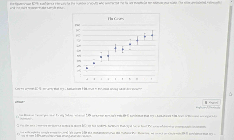 The figure shows 80 % confidence intervals for the number of adults who contracted the flu last month for ten cities in your state. The citles are labeled A through j
and the point represents the sample mean.
Can we say with 80 % certainty that city G had at least 550 cases of this virus among adults last month?
Answer Keypad.
Keyboard Shortcuts
No. Because the sample mean for city G does not equal 550, we cannot conclude with 80 % confidence that city G had at least 550 cases of this virus among aduits
last month.
Yes. Because the entire confidence interval is above 550, we can be 80 % confident that city G had at least 550 cases of this virus among adults last month.
No. Although the sample mean for city G falls above 550, the confidence interval still contains 550. Therefore, we cannot conclude with 80 % confidence that city G
had at least 550 cases of this virus among adults last month.