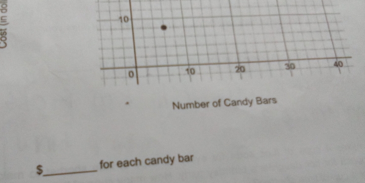 Number of Candy Bars
$ _ for each candy bar