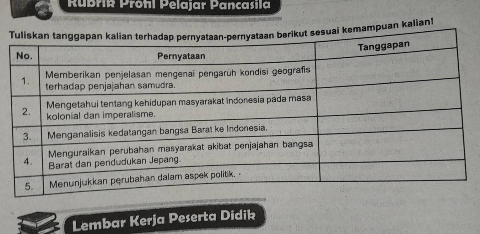 Rubrik Profl Pelajar Pancasila 
kalian! 
Lembar Kerja Peserta Didik