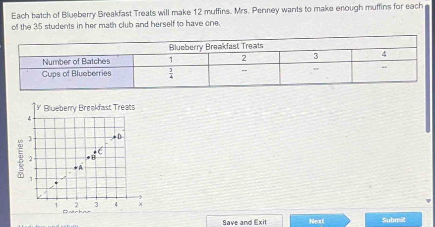 Each batch of Blueberry Breakfast Treats will make 12 muffins. Mrs. Penney wants to make enough muffins for each
of the 35 students in her math club and herself to have one.
Save and Exit Next Submit