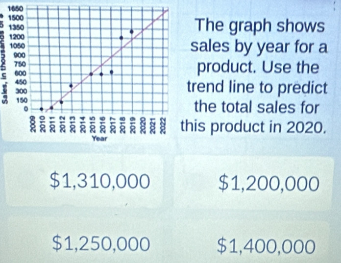 1650
1500
1350 The graph shows
3 1050 sales by year for a
1200
900
750 product. Use the
600
450 trend line to predict
300
150 the total sales for
0
N m ~ ∞
8 8 8 8 2 2 8 8 8 δ 8 8 8 this product in 2020.
- -
Year
$1,310,000 $1,200,000
$1,250,000 $1,400,000