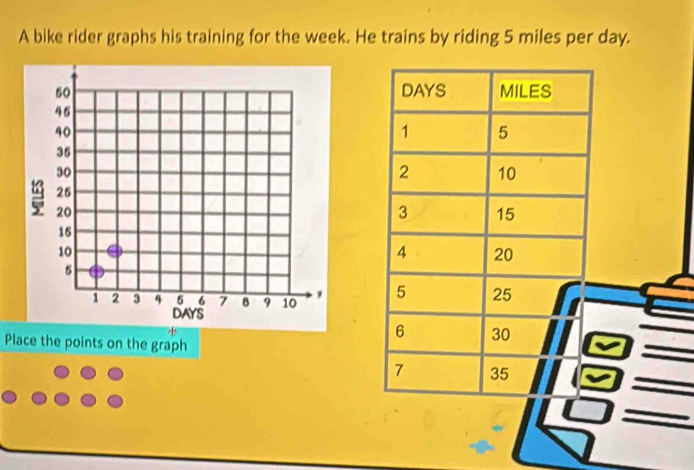 A bike rider graphs his training for the week. He trains by riding 5 miles per day. 

Place the points on the graph