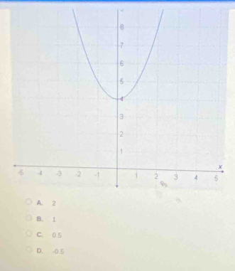 B. 1
C. 0 5
D. -0 5