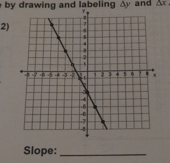 by drawing and labeling Δy and △ x
2) 
Slope:_