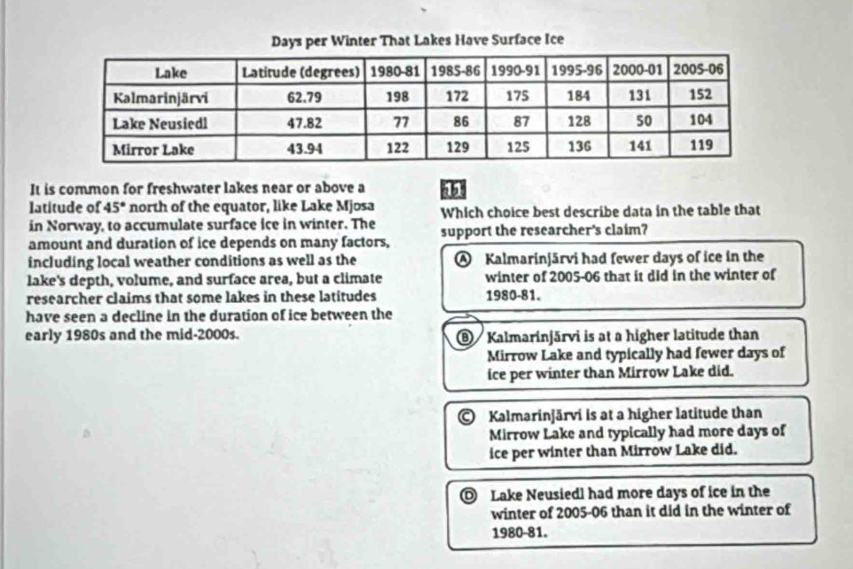 Days per Winter That Lakes Have Surface Ice
It is common for freshwater lakes near or above a
latitude of 45° north of the equator, like Lake Mjosa Which choice best describe data in the table that
in Norway, to accumulate surface ice in winter. The support the researcher's claim?
amount and duration of ice depends on many factors,
including local weather conditions as well as the Ⓐ Kalmarinjärvi had fewer days of ice in the
lake's depth, volume, and surface area, but a climate winter of 2005- 06 that it did in the winter of
researcher claims that some lakes in these latitudes 1980- 81.
have seen a decline in the duration of ice between the
early 1980s and the mid-2000s. ⑧ Kalmarinjărvi is at a higher latitude than
Mirrow Lake and typically had fewer days of
ice per winter than Mirrow Lake did.
a Kalmarinjārvi is at a higher latitude than
Mirrow Lake and typically had more days of
ice per winter than Mirrow Lake did.
D Lake Neusiedl had more days of ice in the
winter of 2005-06 than it did in the winter of
1980- 81.