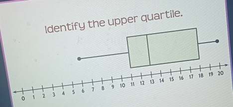 the upper quartile.