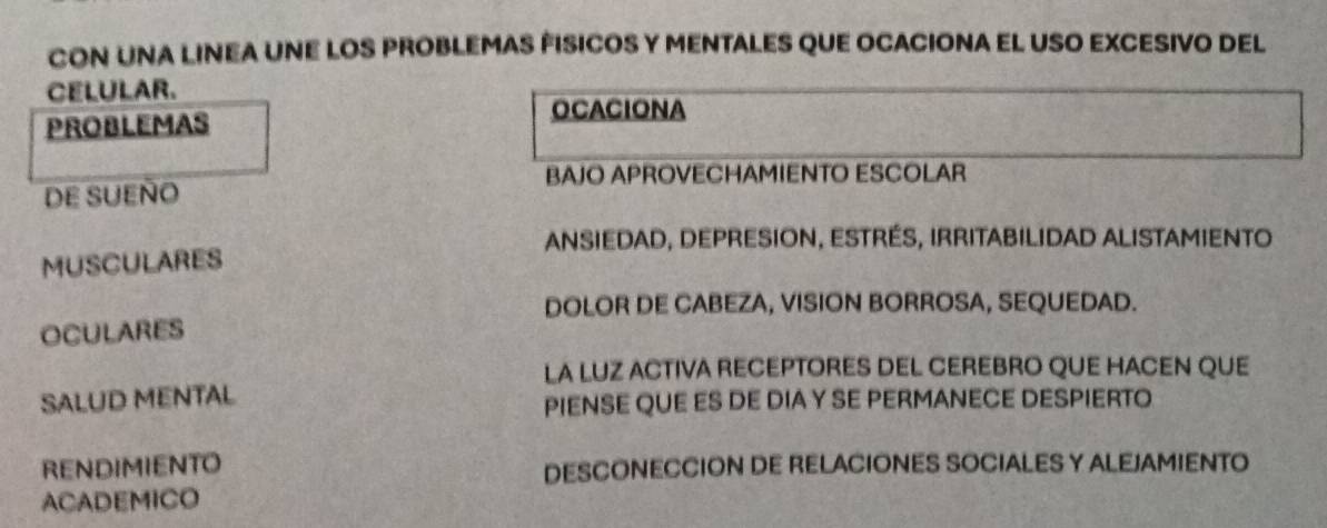 CON UNA LINEA UNE LOS PROBLEMAS FISICOS Y MENTALES QUE OCACIONA EL USO EXCESIVO DEL 
CELULAR. 
PROBLEMAS 
OCACIONA 
BAJO APROVECHAMIENTO ESCOLAR 
DE SUEÑO 
ANSIEDAD, DEPRESION, ESTRÉS, IRRITABILIDAD ALISTAMIENTO 
MUSCULARES 
DOLOR DE CABEZA, VISION BORROSA, SEQUEDAD. 
OCULARES 
LA LUZ ACTIVA RECEPTORES DEL CEREBRO QUE HACEN QUE 
SALUD MENTAL 
PIENSE QUE ES DE DIA Y SE PERMANECE DESPIERTO 
RENDIMIENTO DESCONECCION DE RELACIONES SOCIALES Y ALEJAMIENTO 
ACADEMICO