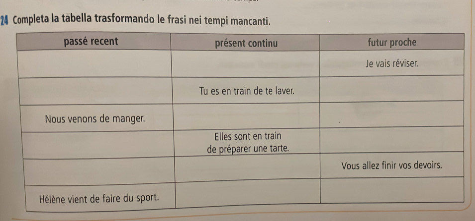 Completa la tabella trasformando le frasi nei tempi mancanti.