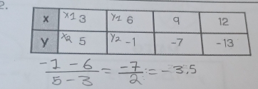  (-1-6)/5-3 = (-7)/2 =-3.5