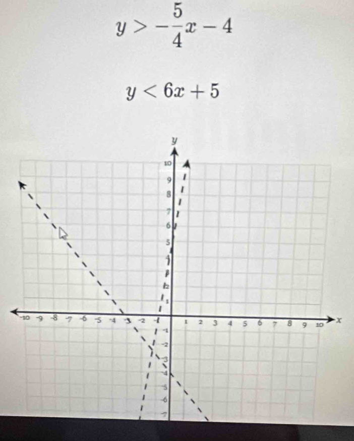 y>- 5/4 x-4
y<6x+5
x