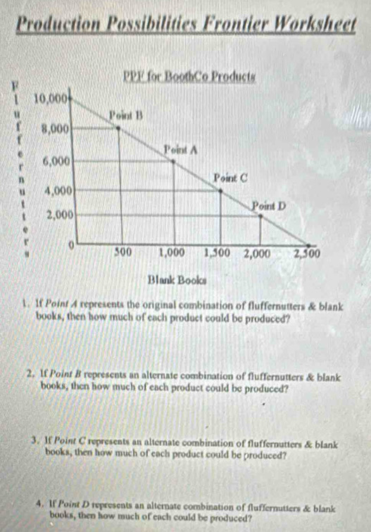 Solved: Production Possibilities Frontier Worksheet PPF for BoothCo ...