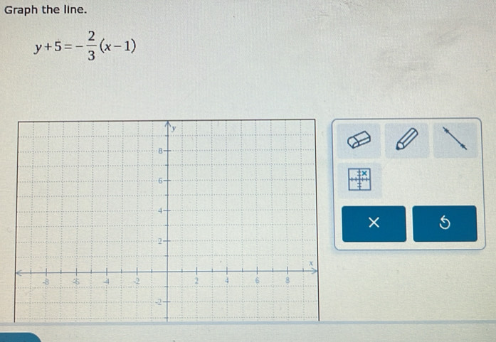 Graph the line.
y+5=- 2/3 (x-1)
× S