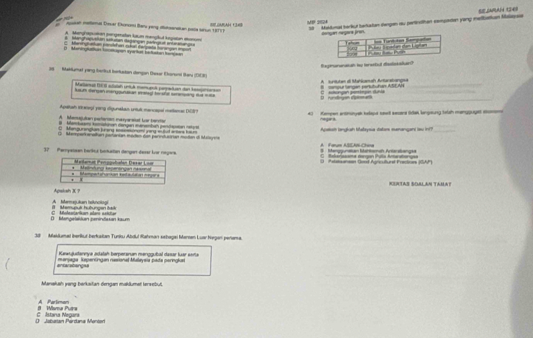 SEJARAH 1249
     
50 Makdumal berkut berkatan dengan isu pertindihen sompodan yang melibatian Malaysia
SE LARAS 1240 MIP 2024
Aqaah mettemal Desar Ekonomi Baru yeng diakzanakan pada tanus 19717
dengan nagara jiran.
A Menghapuskan pengenelan luum mengul kegistan elonomi
Manghapuskon sskatan dadangan paregr at enferanangsa
C Meningatian parolshan cukai daripada hurangan import
D Meninglustion locekspon syarket bedusitan tat|san
fagimananakah iay terset ut diealaksiker?
25 Maklumet yang berlikut berkstan dangan Desar Ekonomi Bari (DEB)
A tuntutan el Mahicamah Antarsbangsa
Matianat DEB adstah untuk memupuk perpsduan dan kessantarsan
ll campur tangen perutuhan ASEAN
_
_
kaum dengan menggunakan strateg) hersifst seramesing dut mata
D rundingan dplinet en C rotongan perkepin dunka_
Apaksh strategi yong digunakan untuli mencapal metlercal DEI 40  Kempen antiminyak kelapa seet secara tidak langsung twlsh manggugst eomom
A Merajukan perarian iasyarakat lvar bendar negara
B . Membases kamiskirian dengan menambah pendapwan raky-si
Q Mengurangkan jurang sosioskonomi yang wu)ud enters k  m Apaksh langksh Mataysia datan menangani lou int?_
D Mamperkenalian partanían moden dan panndustrian moden di Malayva A Ferum ASEAN-China
5 Menggunaian Mahlsmah Antarabangsa
37 Perystian berliul berkaitan dengen deser lar negara. C ttekeraxsma dengan Pulia Antarstangsa
D Petaksanson Good Agricultural Prectices (CAP)
KERTAS SOALAN TAMAT
Apsksh X ?
B Memupuk hübungen bak A Mermajukan tsknologi
D Mengelakkan penindasan kaum C Melestarikan alam sekitar
38 Maidumat berikut berkaitan Tunku Abdul Rahman sebagai Mersen Luar Negeri perama
Kewujudannya adatsh berperanan menggubal daxar luar serta
antarabangsa merjaga kepentingan nasional Maløysia pada peringkat
Manakah yang berkaitan dengan mallumet tersebut.
8 Wama Putra A Parlimen
D Jabatan Pérdana Menter C Istana Negara