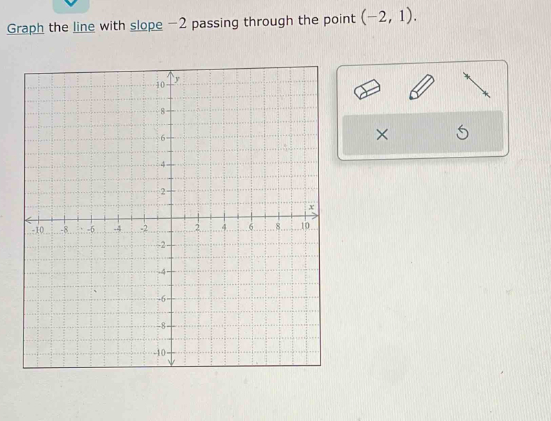 Graph the line with slope −2 passing through the point (-2,1). 
×