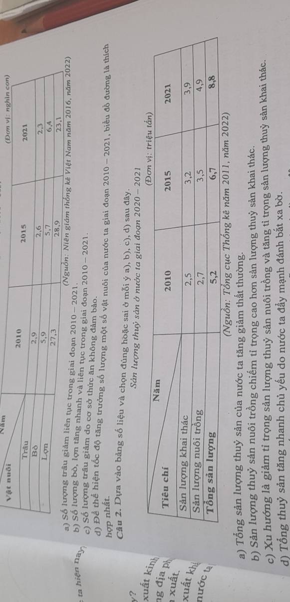 Năm
g giai đoạn 2010 - 2021.
b) Số lượng bò, lợn tăng nhanh và liên tục trong giai đoạn 2010 - 2021.
: ta hiện nay c) Số lượng trâu giảm do cơ sở thức ăn không đảm bảo.
d) Để thể hiện tốc độ tăng trưởng số lượng một số vật nuôi của nước ta giai đoạn 2010 - 2021, biểu đồ đường là thích
hợp nhất.
Câu 2. Dựa vào bảng số liệu và chọn đúng hoặc sai ở mỗi ý a), b), c), d) sau đây.
y? Sản lượng thuỷ sản ở nước ta giai đoạn 2020 - 2021
xuất ki
ng địa p
xuất.
xuất kh
nước tạ
(Nguồn: Tổng cục Thống kê
a) Tổng sản lượng thuỷ sản của nước ta tăng giảm thất thường.
b) Sản lượng thuỷ sản nuôi trồng chiếm tỉ trọng cao hơn sản lượng thuỷ sản khai thác.
c) Xu hướng là giảm tỉ trọng sản lượng thuỷ sản nuôi trồng và tăng tỉ trọng sản lượng thuỷ sản khai thác.
d) Tổng thuỷ sản tăng nhanh chủ yếu do nước ta đầy mạnh đánh bắt xa bờ.