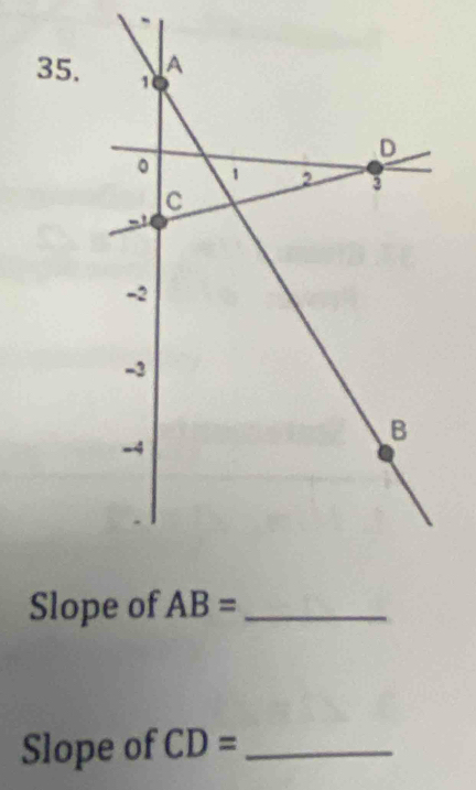 Slope of AB= _ 
Slope of CD= _