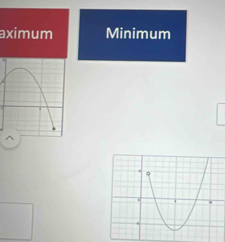 aximum Minimum