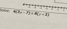 Solve: 4(3y-7)≥ 8(y+2)