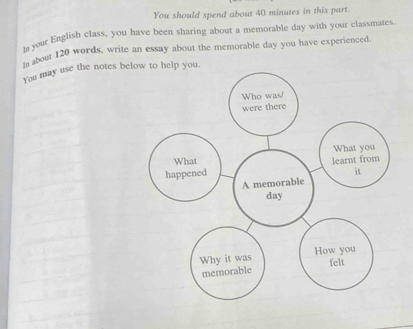 You should spend about 40 minutes in this part. 
In your English class, you have been sharing about a memorable day with your classmates 
ln about 120 words, write an essay about the memorable day you have experienced. 
You may use the notes be