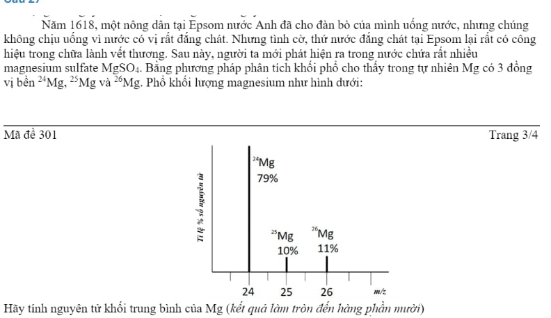 Năm 1618, một nông dân tại Epsom nước Anh đã cho đàn bò của mình uống nước, nhưng chúng
không chịu uống vì nước có vị rất đẳng chát. Nhưng tình cờ, thứ nước đẳng chát tại Epsom lại rất có công
hiệu trong chữa lành vết thương. Sau này, người ta mới phát hiện ra trong nước chứa rất nhiều
magnesium sulfate MgSO_4. Bằng phương pháp phân tích khối phổ cho thấy trong tự nhiên Mg có 3 đồng
viben^(24)Mg,^25Mgva^(26)Mg. Phổ khối lượng magnesium như hình dưới:
Mã đề 301Trang 3/4
Hãy tính nguyên tử khối trung bình của Mg (kết quả làm tròn đến hàng phần mười)