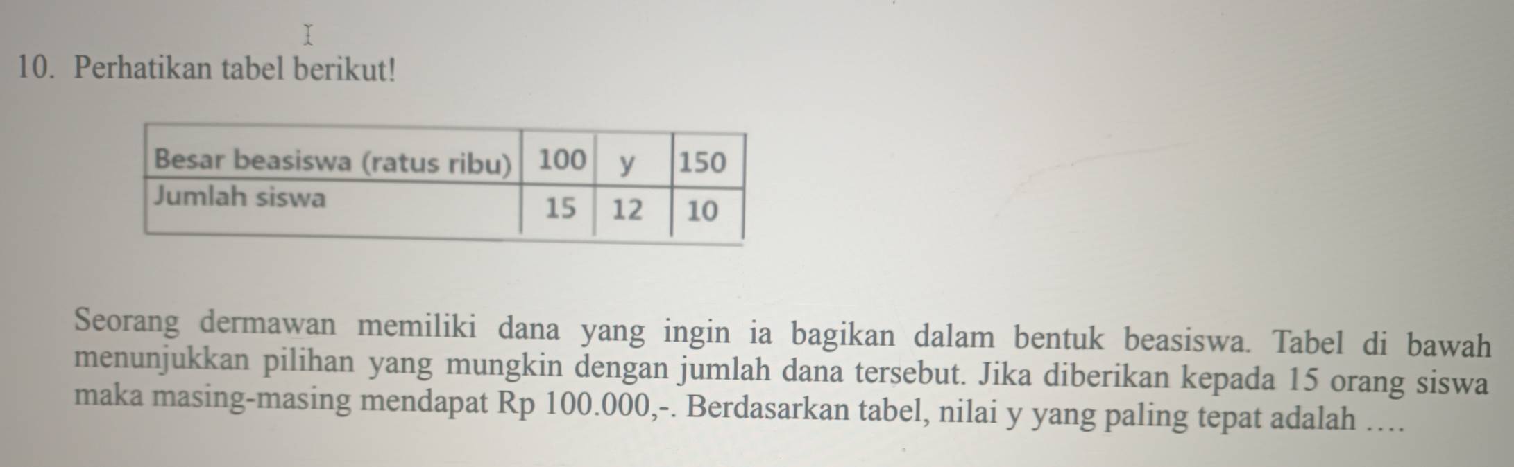 Perhatikan tabel berikut! 
Seorang dermawan memiliki dana yang ingin ia bagikan dalam bentuk beasiswa. Tabel di bawah 
menunjukkan pilihan yang mungkin dengan jumlah dana tersebut. Jika diberikan kepada 15 orang siswa 
maka masing-masing mendapat Rp 100.000,-. Berdasarkan tabel, nilai y yang paling tepat adalah …