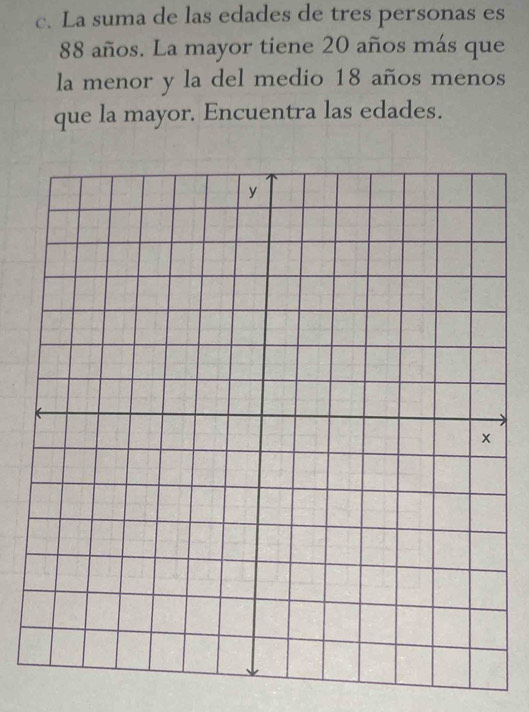 La suma de las edades de tres personas es
88 años. La mayor tiene 20 años más que 
la menor y la del medio 18 años menos 
que la mayor. Encuentra las edades.