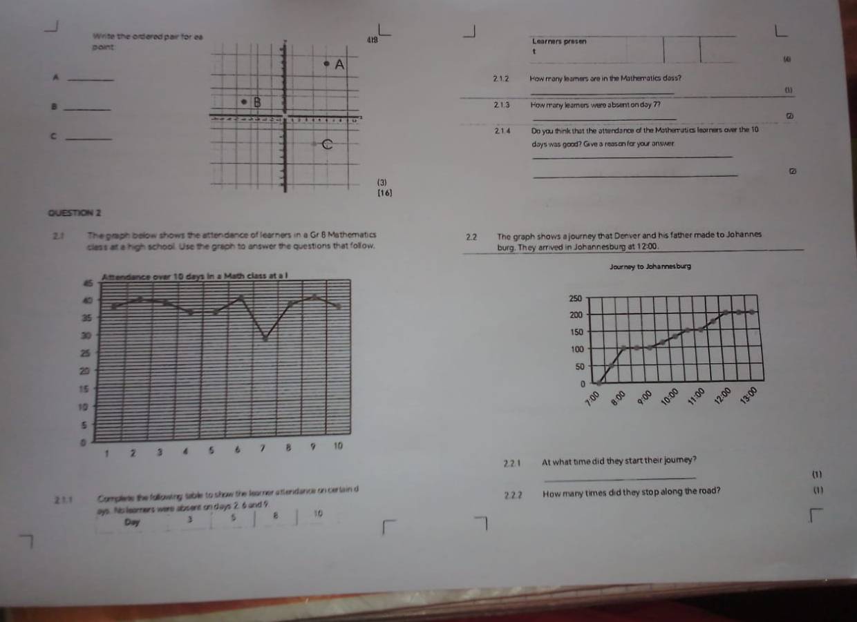 Write the ordered pair for e419 Learners presen 
point 
t 
_ 
_ 
A2.1.2 How many leamers are in the Mathematics dass? 
_ 
ω1 
_ 
B2.1.3 How many learers were absent on day 7? 
_ 
② 
214 
CDo you think that the attendance of the Mathematics learners over the 10
days was good? Give a reason for your answer 
_ 
(3) 
_ 
[16] 
QUES TON 2 
2.1 The graph below shows the attendance of learners in a Gr 8 Mathematics 2.2 The graph shows a journey that Denver and his father made to Johannes 
class at a high school. Use the graph to answer the questions that follow, burg. They arrived in Johannesburg at 12:00. 
Journey to Johannesburg
250
200
150
100
50
0
00 00 o 00 0
9:00 

2.2.1 At what time did they start their jourey? 
_ 
(1) 
21.1 Complete the following sable to show the learner attendance on certain d 2.2.2 How many times did they stop along the road? 
(1) 
ays. No learners were absert on days 2. 6 and 9
Day 3 5 B 10