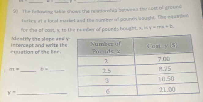 m= _ D= _ y= _ 
9) The following table shows the relationship between the cost of ground 
turkey at a local market and the number of pounds bought. The equation 
for the of cost, y, to the number of pounds bought, x, is y=mx+b. 
Identify the slope and y
intercept and write the 
equation of the line.
m= _ b=
_ y=