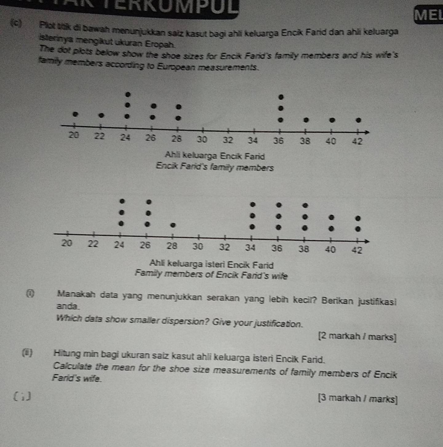 ARTERKUMPUL 
MEL 
(c) Plot thik di bawah menunjukkan saiz kasut bagi ahli keluarga Encik Farid dan ahli keluarga 
İsterinya mengikut ukuran Eropah. 
The dot plots below show the shoe sizes for Encik Farid's family members and his wife's 
family members according to European measurements. 
Ahli keluarga Encik Farid 
Encik Farid's family members 
Ahli keluarga isteri Encik Farid 
Family members of Encik Farid's wife 
0 Manakah data yang menunjukkan serakan yang lebih kecil? Berikan justifikasi 
anda. 
Which data show smaller dispersion? Give your justification. 
[2 markah / marks] 
(iii) Hitung min bagi ukuran saiz kasut ahli keluarga isteri Encik Farid. 
Calculate the mean for the shoe size measurements of family members of Encik 
Farid's wife. 
(i) 
[3 markah / marks]