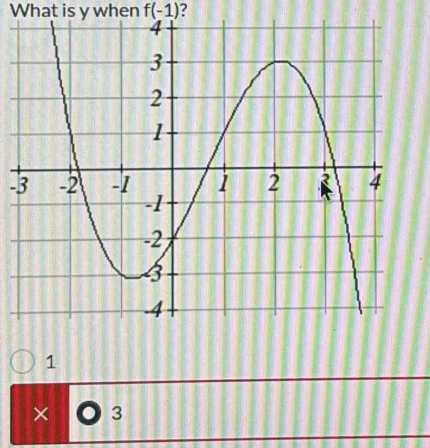 What is y when f(-1) ? 
-
1
× 3