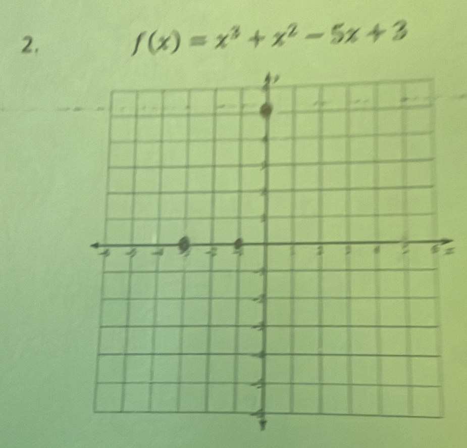 f(x)=x^3+x^2-5x+3
z