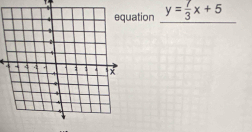 ation y= 7/3 x+5