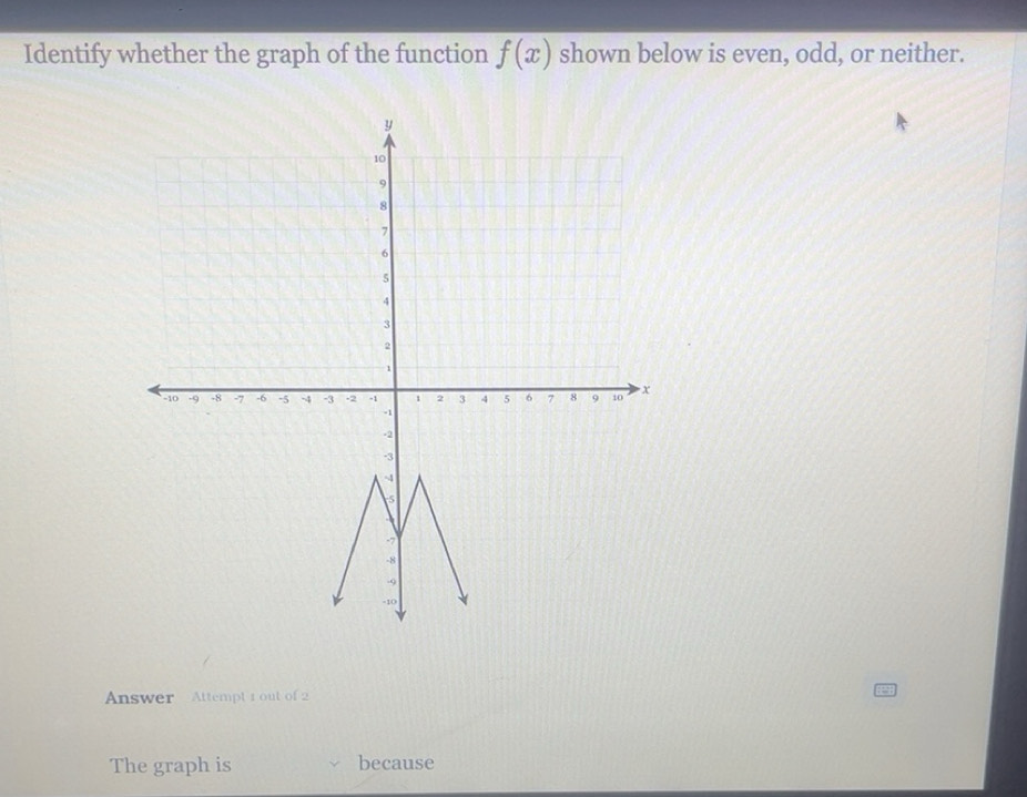 Solved: Identify whether the graph of the function f(x) shown below is ...