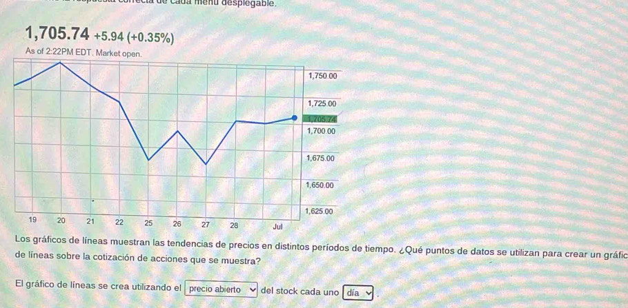 de cada ménu desplégable.
1,705.74+5.94(+0.35% )
As of 2:22PM EDT 
Los gráficos de líneas muestran las tendencias de precios en distintos períodos de tiempo. ¿Qué puntos de datos se utilizan para crear un gráfic 
de líneas sobre la cotización de acciones que se muestra? 
El gráfico de líneas se crea utilizando el precio abierto del stock cada uno día