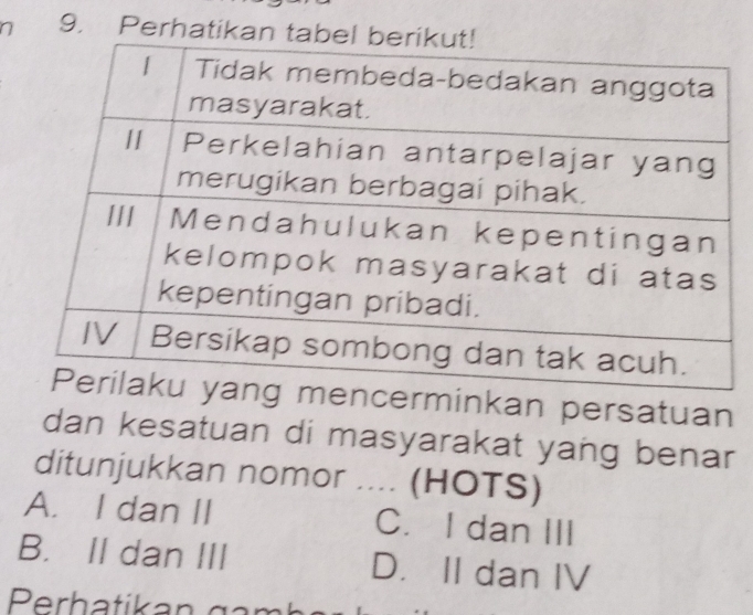 Perhatikan tab
mencerminkan persatuan
dan kesatuan di masyarakat yang benar
ditunjukkan nomor .... (HOTS)
A. I dan II C. I dan III
B. II dan III D. II dan IV