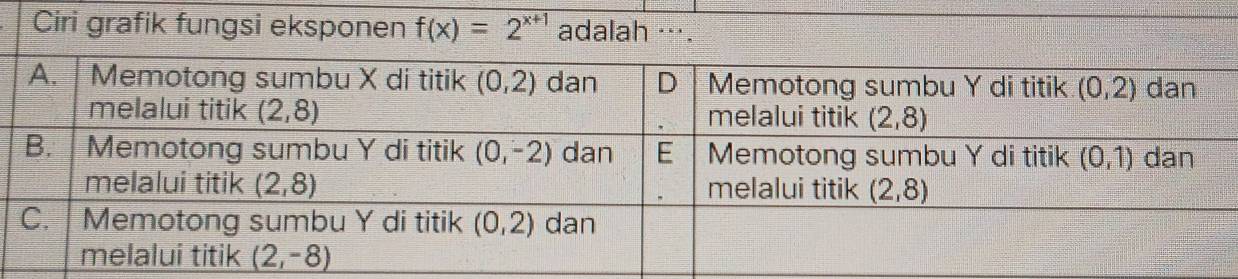 Ciri grafik fungsi eksponen f(x)=2^(x+1)