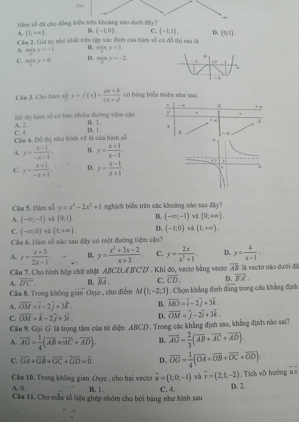 ∫(x)
1
-∞
Hàm số đã cho đồng biến trên khoảng nào dưới đây?
B. (-1;0). C.
A. (1;+∈fty ). (-1;1). D. (0;1).
Câu 2. Giá trị nhỏ nhất trên tập xác định của hàm số có đồ thị sau là
A. min y=-1. B. min y=1.
C. miny=0.
D. m y=-2.
Câu 3. Cho hàm s(y=f(y)=f(x)= (ax+b)/cx+d  có bảng biến thiên như sau:
-∞ -2 + ∞
Đồ thị hàm số có bao nhiêu đường tiệm cận v' +
+
B. 3.
+∞
-3
A. 2. y
C. 4. D. 1.
3
- ∞
Câu 4. Đồ thị như hình vẽ là của hàm số
B.
A. y= (x-1)/-x-1 . y= (x+1)/x-1 .
D.
C. y= (x+1)/-x+1 . y= (x-1)/x+1 .
Câu 5. Hàm số y=x^4-2x^2+1 nghịch biến trên các khoảng nào sau đây?
A. (-∈fty ;-1) và (0;1). B. (-∈fty ;-1) và (0;+∈fty ).
D.
C. (-∈fty ;0) và (1;+∈fty ). (-1;0) và (1;+∈fty ).
Câu 6. Hàm số nào sau đây có một đường tiệm cận?
A. y= (x+3)/2x-1 . y= (x^2+3x-2)/x+3 . C. y= 2x/x^2+1 . D. y= 4/x-1 .
B.
Câu 7. Cho hình hộp chữ nhật ABCD.A 'B'C'D'. Khi đó, vectơ bằng vectơ overline AB là vectơ nào dưới đâ
A. overline D'C'. B. vector BA. C. vector CD. D. vector B'A'.
Câu 8. Trong không gian Oxyz , cho điểm M(1;-2;3). Chọn khẳng định đúng trong các khẳng định
A. vector OM=vector i-2vector j+3vector k. B. vector MO=vector i-2vector j+3vector k.
C. overline OM=vector k-2vector j+3vector i.
D. vector OM=vector j-2vector i+3vector k.
Câu 9. Gọi G là trọng tâm của tứ diện ABCD. Trong các khẳng định sau, khẳng định nào sai?
A. overline AG= 1/4 (overline AB+overline AC+overline AD). vector AG= 2/3 (vector AB+vector AC+vector AD).
B.
C. overline GA+overline GB+overline GC+overline GD=vector 0. D. vector OG= 1/4 (vector OA+vector OB+vector OC+vector OD).
Câu 10. Trong không gian Oxyz , cho hai vecto vector u=(1;0;-1) và vector v=(2;1;-2). Tích vô hướng u.
A. 0. B. 1. C. 4. D. 2.
Câu 11. Cho mẫu số liệu ghép nhóm cho bởi bảng như hình sau