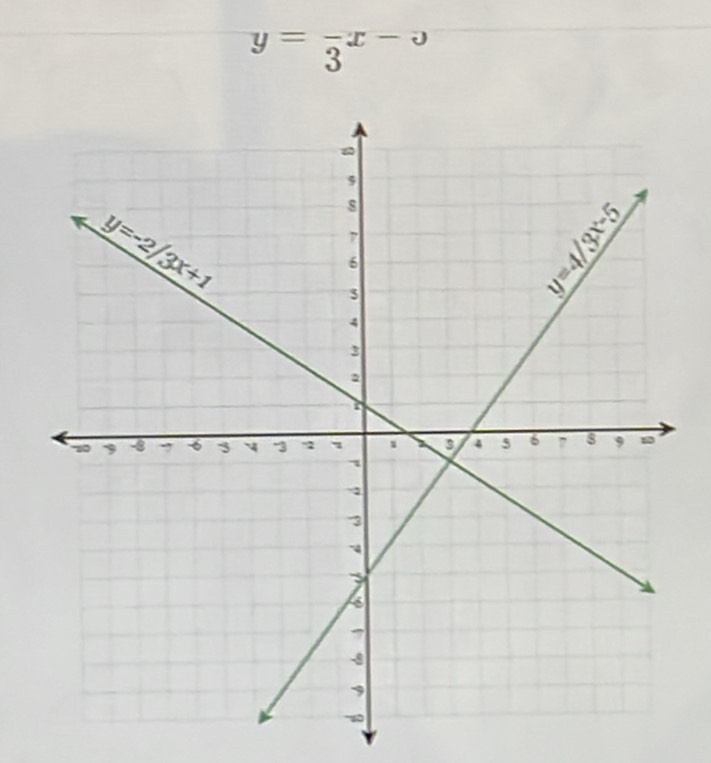 y=frac 3x-3