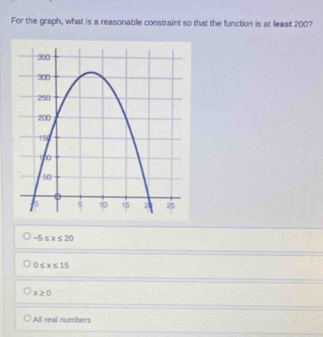 For the graph, what is a reasonable constraint so that the function is at least 200?
-5≤ x≤ 20
0≤ x≤ 15
x≥ 0
All real numbers