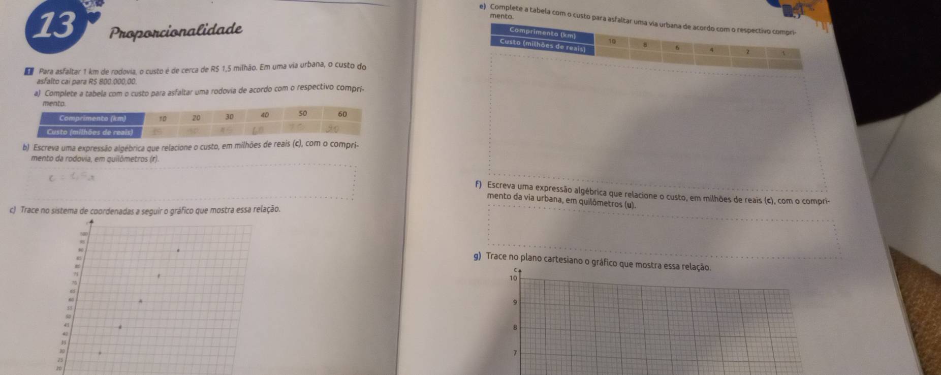 Complete a tabela com o custo para 
13 Proporcionalidade 
d Para asfaltar 1 km de rodovia, o custo é de cerca de R$ 1,5 milhão. Em uma via urbana, o custo do 
asfalto cai para RS 800,000,00. 
a) Complete a tabela com o custo para asfaltar uma rodovia de acordo com o respectivo compri- 
b) Escreva uma expressão algébrica que relacione o custo, em milhões de reais (c), com o compri- 
mento da rodovia, em quilômetros (r). 
f) Escreva uma expressão algébrica que relacione o custo, em milhões de reais (c), com o compri- 
mento da via urbana, em quilõmetros (u). 
c) Trace no sistema de coordenadas a seguir o gráfico que mostra essa relação. 
g) Trace no plano cartesiano o gráfico que mostra essa relação. 

9
8
7
20