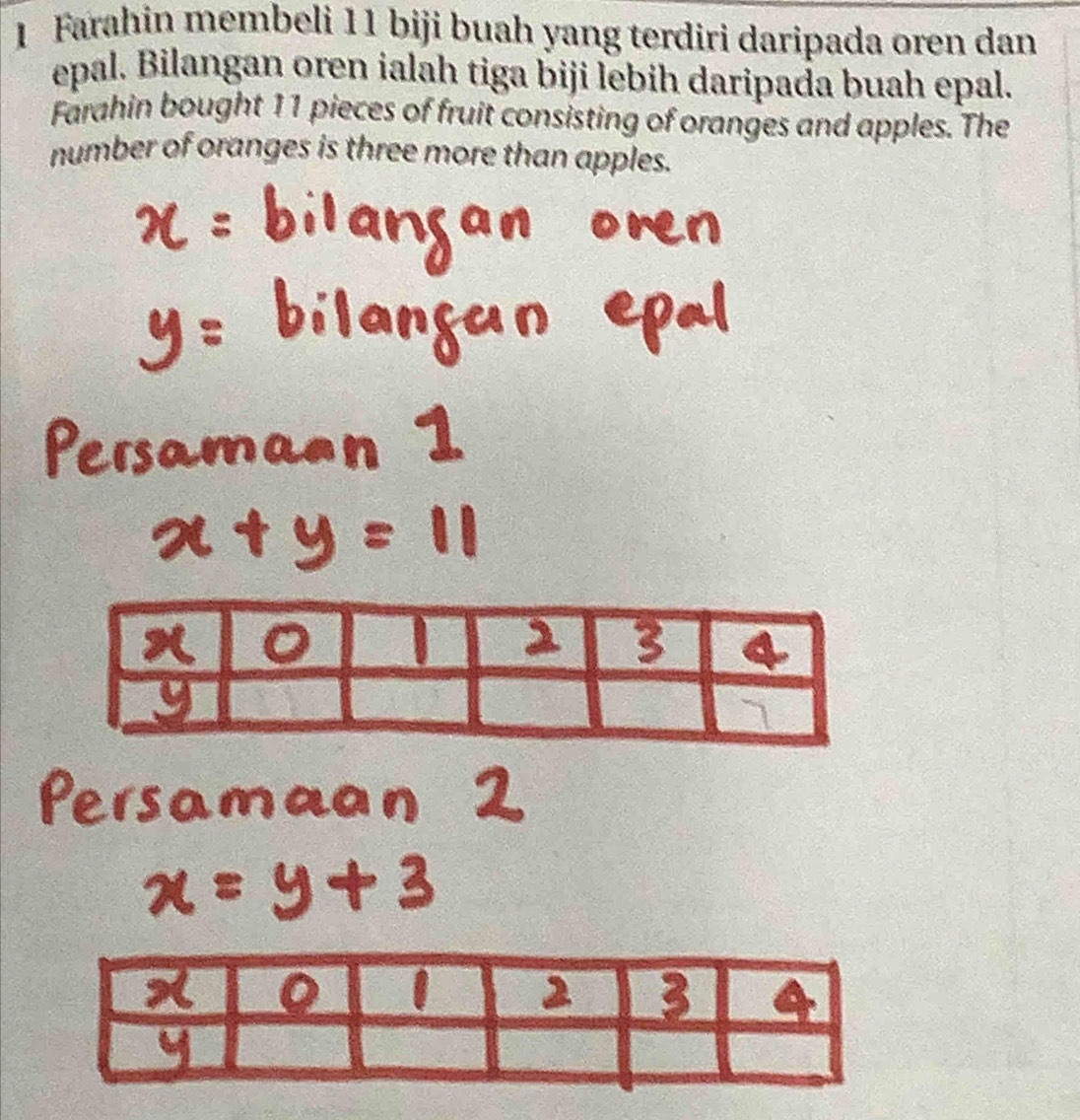 Farahin membeli 11 biji buah yang terdiri daripada oren dan 
epal. Bilangan oren ialah tiga biji lebih daripada buah epal. 
Farahin bought 11 pieces of fruit consisting of oranges and apples. The 
number of oranges is three more than apples.