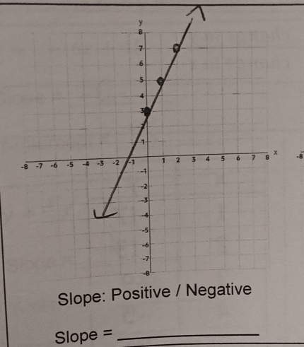 -8
Slope: Positive / Negative
Slope = _