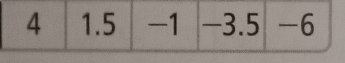 4 1.5 -1 -3.5 -6