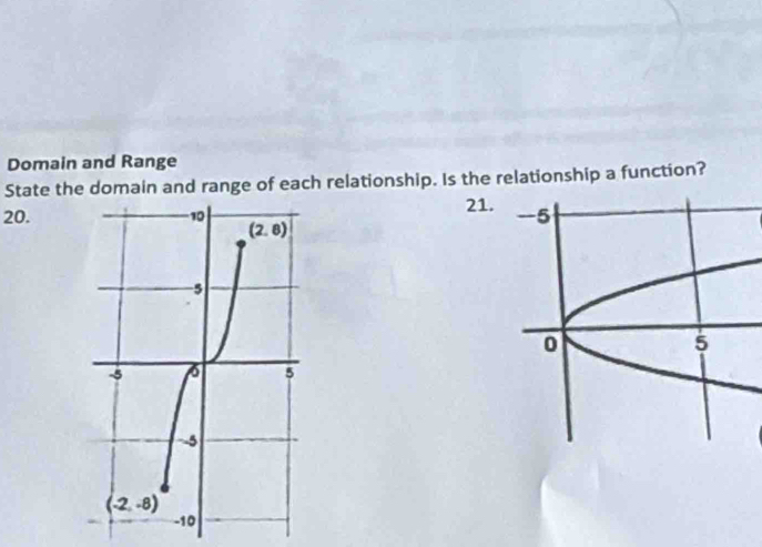 Domain and Range
State the domain and range of each relationship. Is the relationship a function?
21.
20.