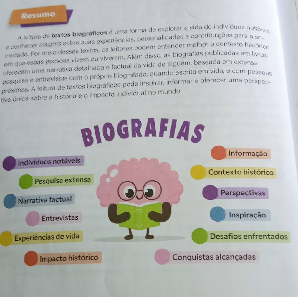 Resumo 
A leitura de textos biográficos é uma forma de explorar a vida de indivíduos notáveis 
e conhecer insights sobre suas experiências, personalidades e contribuições para a so- 
ciedade. Por meio desses textos, os leitores podem entender melhor o contexto histórico 
em que essas pessoas vivem ou viveram. Além disso, as biografias publicadas em livros 
oferecem uma narrativa detalhada e factual da vida de alguém, baseada em extensa 
pesquisa e entrevistas com o próprio biografado, quando escrita em vida, e com pessoas 
próximas. A leitura de textos biográficos pode inspirar, informar e oferecer uma perspec- 
tiva única sobre a história e o impacto individual no mundo. 
BIOGRAFIAS 
Informação 
Indivíduos notáveis 
Contexto histórico 
Pesquisa extensa 
Perspectivas 
Narrativa factual 
Entrevistas 
Inspiração 
Experiências de vida Desafios enfrentados 
Impacto histórico Conquistas alcançadas