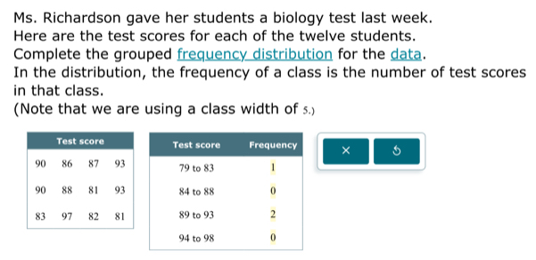 Ms. Richardson gave her students a biology test last week. 
Here are the test scores for each of the twelve students. 
Complete the grouped frequency distribution for the data. 
In the distribution, the frequency of a class is the number of test scores 
in that class. 
(Note that we are using a class width of s.) 
×