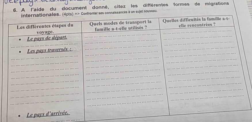 A l'aide du document donné, citez les différentes formes de migrations 
et nouveau. 
_