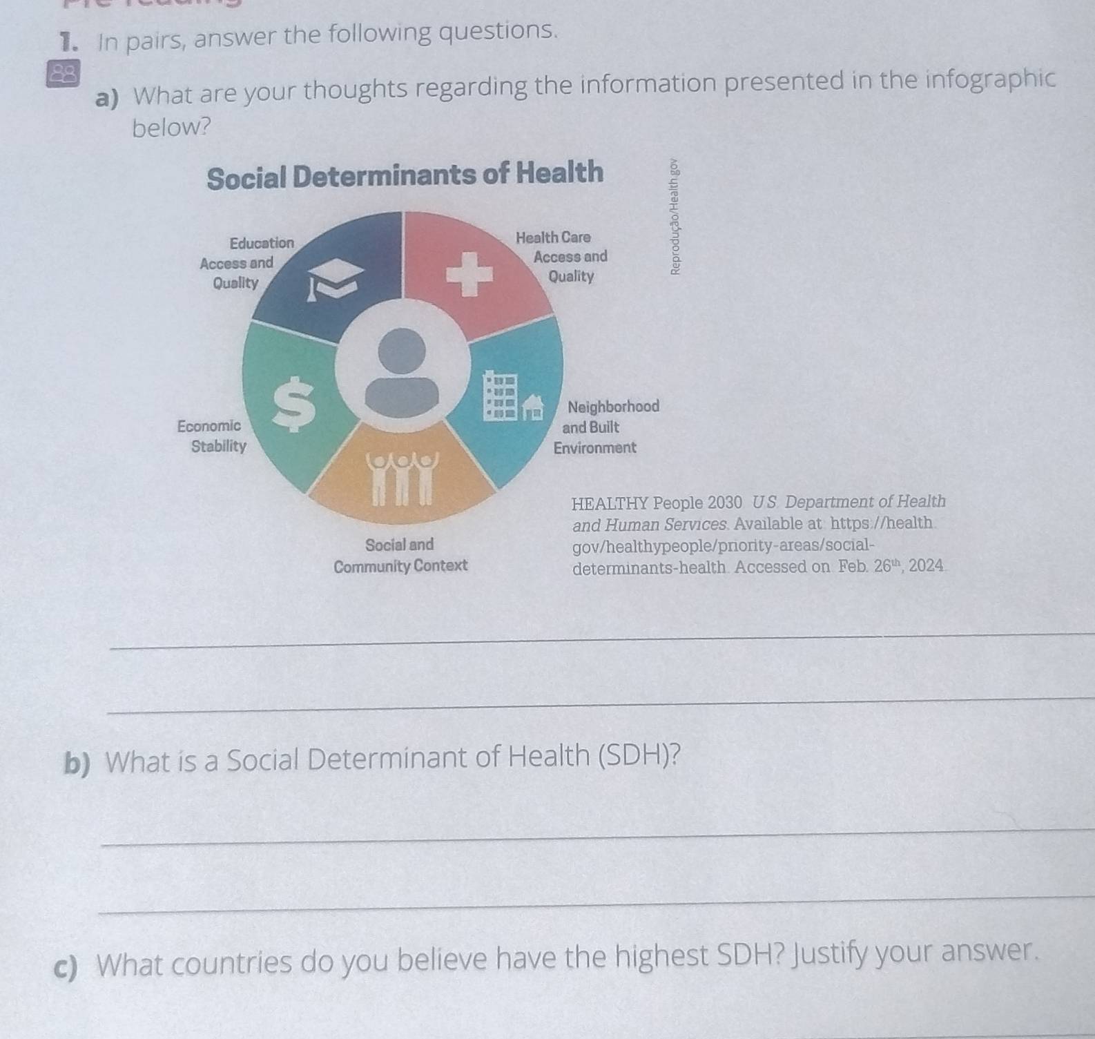 In pairs, answer the following questions. 
28 
a) What are your thoughts regarding the information presented in the infographic 
below? 
2030 US Department of Health 
es. Available at https://health. 
/priority-areas/social- 
th. Accessed on Feb. 26^(th) , 2024 
_ 
_ 
b) What is a Social Determinant of Health (SDH)? 
_ 
_ 
c) What countries do you believe have the highest SDH? Justify your answer.