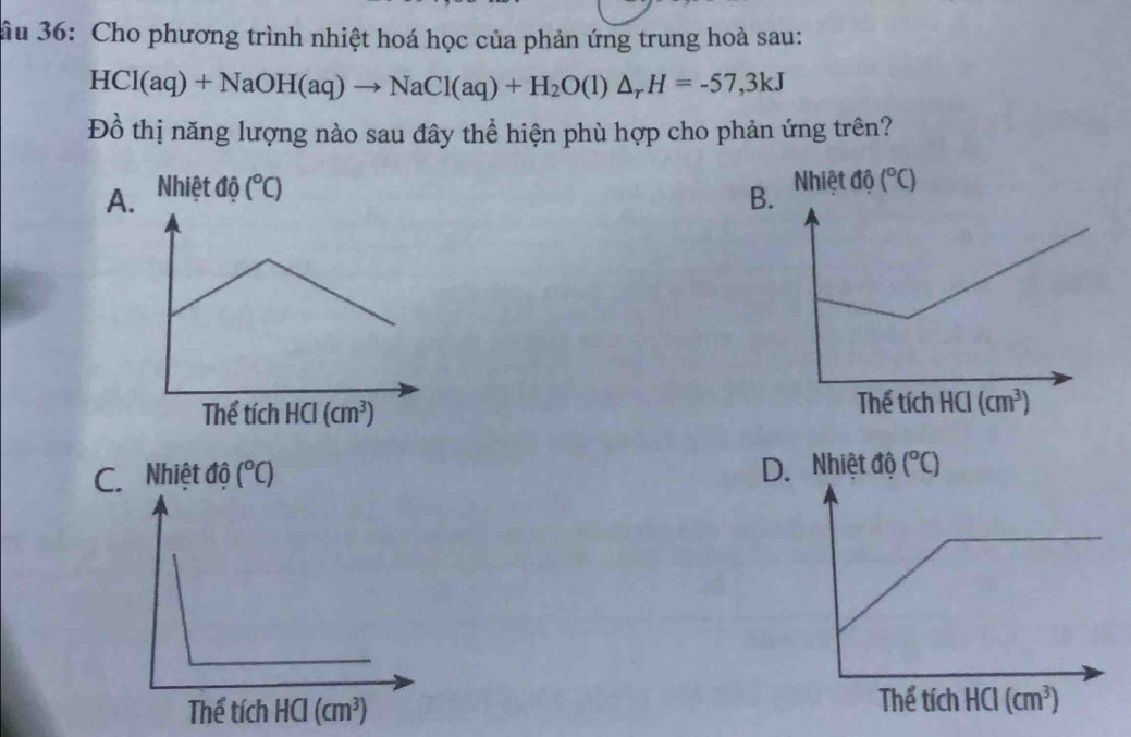 ầu 36: Cho phương trình nhiệt hoá học của phản ứng trung hoà sau:
HCl(aq)+NaOH(aq)to NaCl(aq)+H_2O(l)△ _rH=-57,3kJ
Đồ thị năng lượng nào sau đây thể hiện phù hợp cho phản ứng trên?
B Nhiệt độ (^circ C)
D. Nhiệt độ